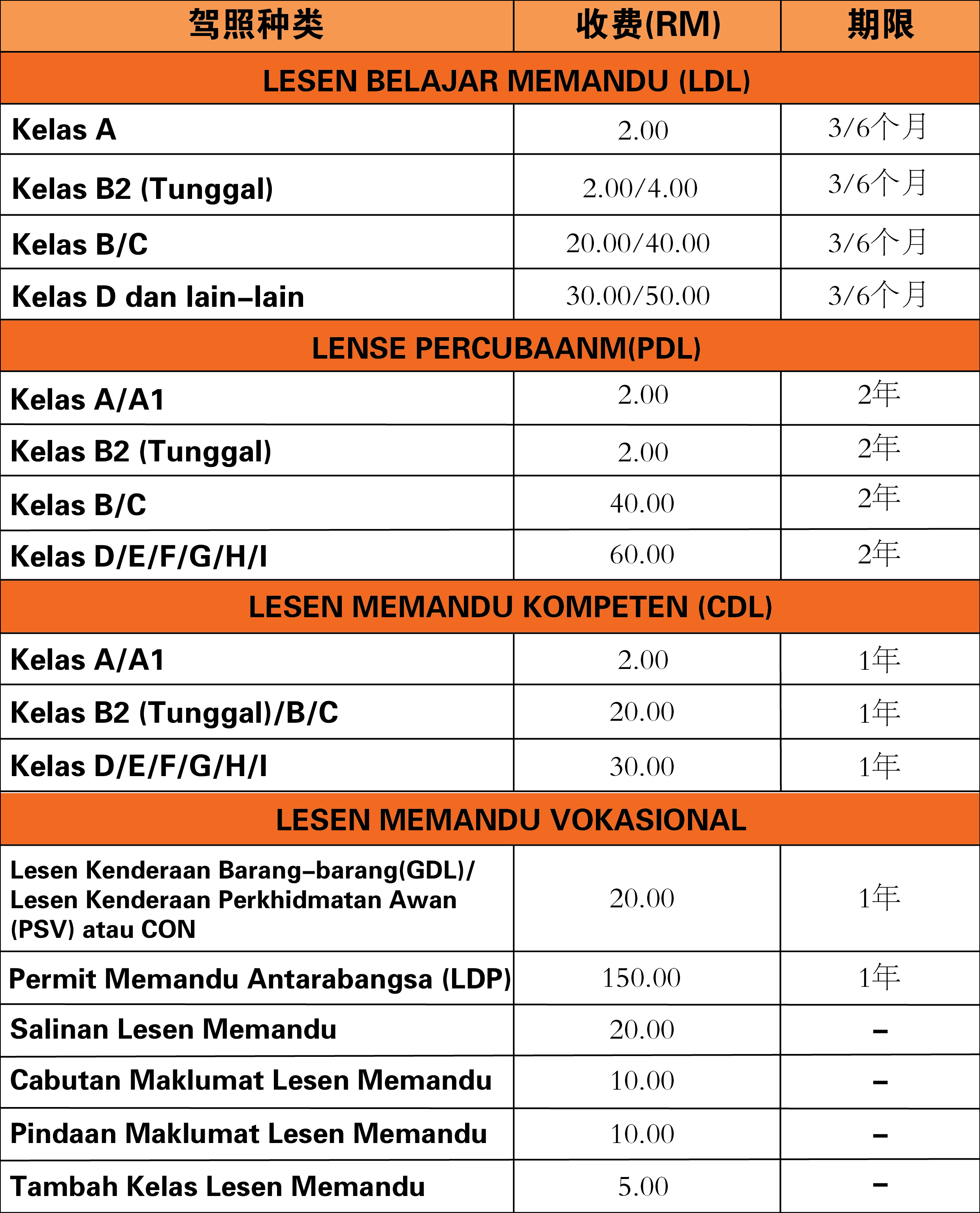 Jpj Renew Driving License