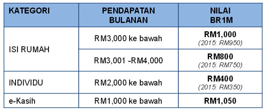 BR1M-2016