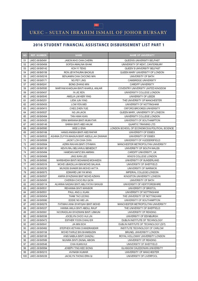 list page 2