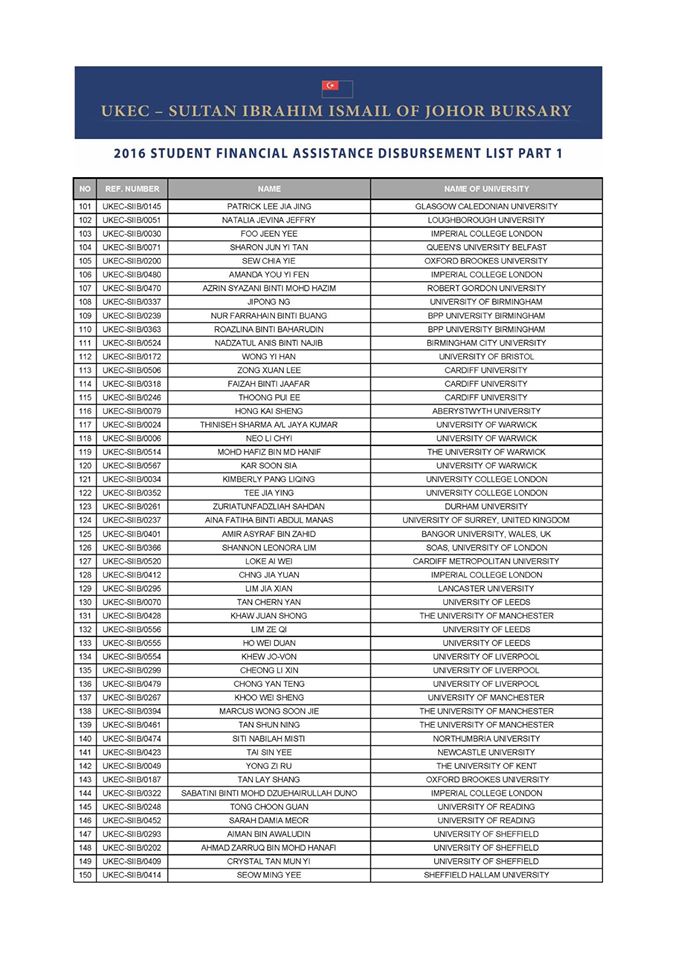 list page 3