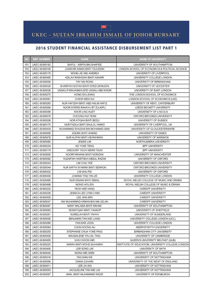 list page 4