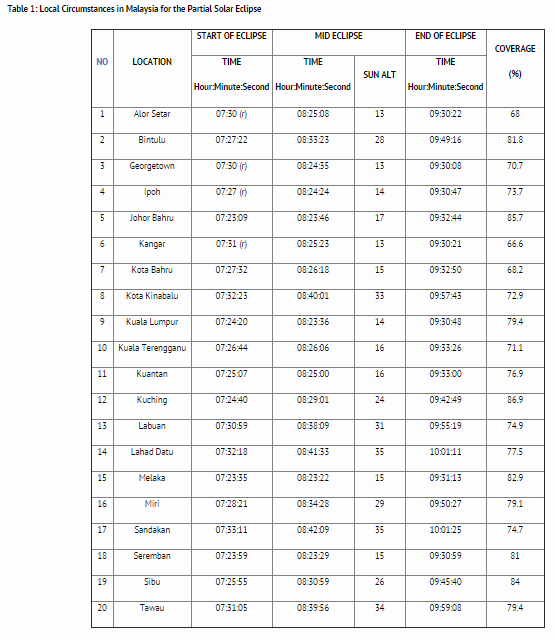 table2