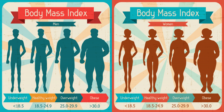 bmi-for-men-and-women