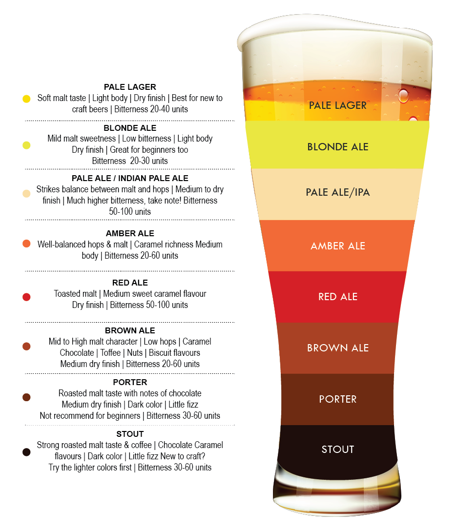 Beer-Color-Chart